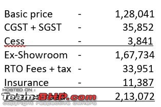 My White Horse | Royal Enfield Himalayan Ownership Review-cost-road-price.jpg