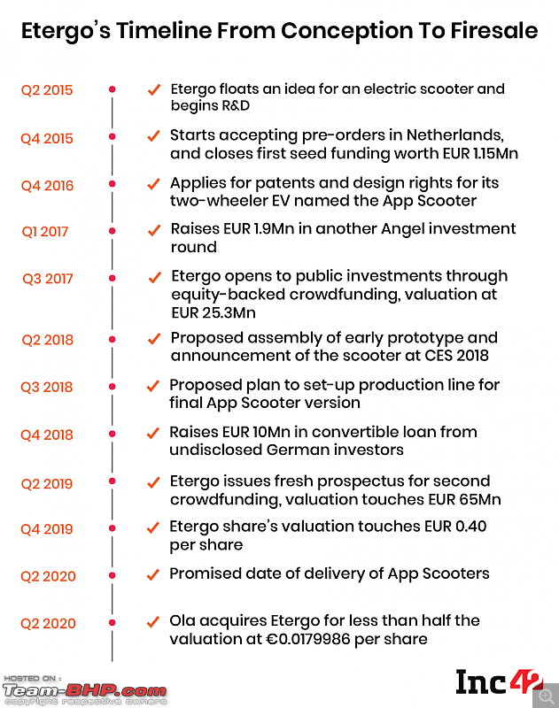 Ola S1 Electric Scooter Review-timeline011.png