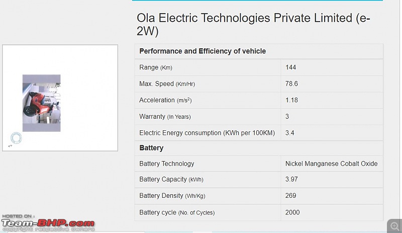 Ola S1 Electric Scooter Review-111.jpg