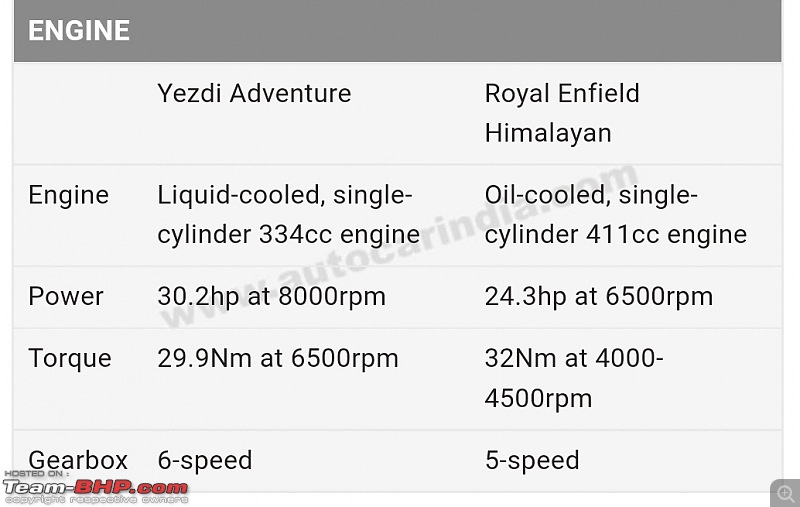 Yezdi Motorcycle Brand relaunched with Adventure, Scrambler & Roadster models-smartselect_20220114114242_chrome.jpg