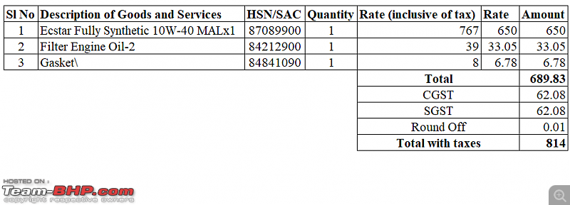 Suzuki Gixxer SF 250 Ownership Review-service-cost.png