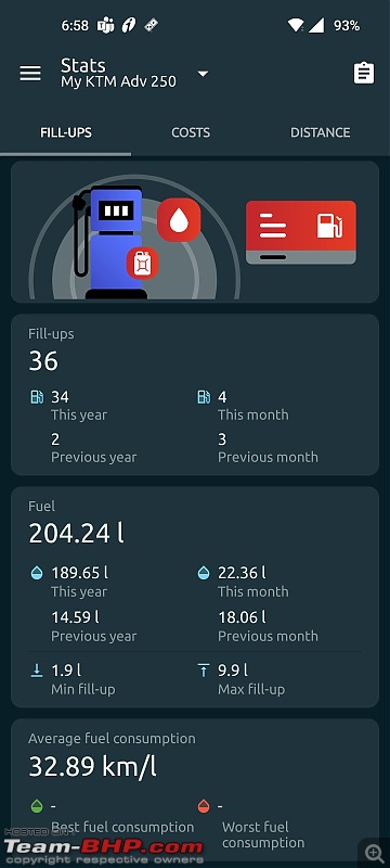 Ownership Review | KTM Adventure 250-fuelio-fuel.jpg