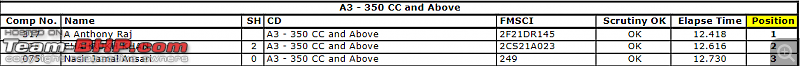 My Royal Enfield Interceptor Mark III BS6 Ownership Experience-350cc-class.png