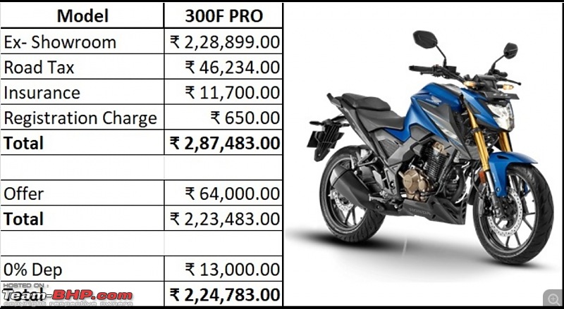Honda CB300F offered with a Rs 64,000 discount!-screenshot_20221216084115_whatsapp.jpg