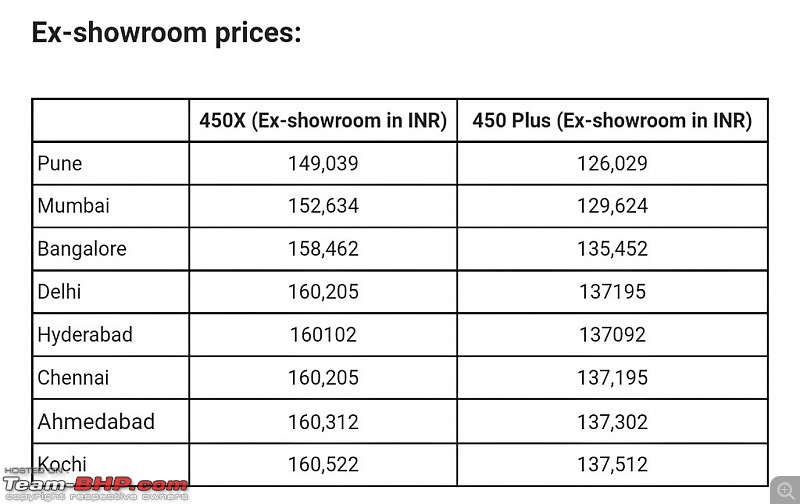 Updated Ather 450X launched at Rs. 1.49 lakh-20230107_150528.jpg