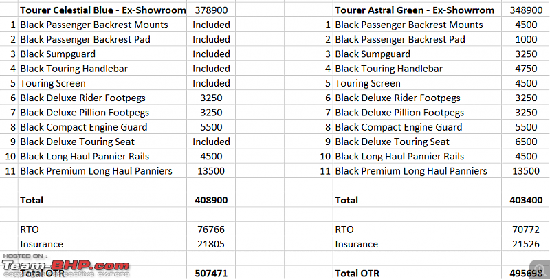 Royal Enfield Super Meteor 650cc, now unveiled-20230117-13_21_50book1-excel.png