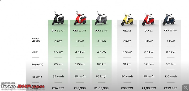 Ola launches new variants of S1 & S1 Air e-scooters-screenshot-20230209-143527.jpg