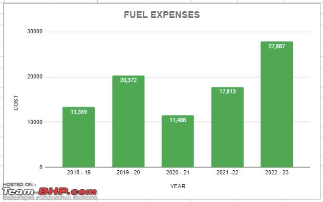 Name:  Fuel Graph.png
Views: 358
Size:  22.3 KB