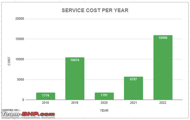Name:  Service Cost Graph.png
Views: 350
Size:  21.9 KB