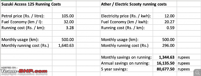 Does switching to an electric scooter make sense for our usage pattern?-screenshot-20230317-17.56.22.png