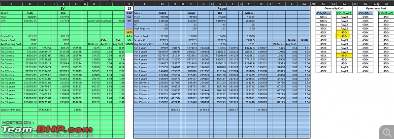 Does switching to an electric scooter make sense for our usage pattern?-a1.jpg