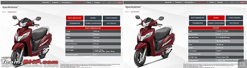 Honda Activa 125 H-Smart details leaked ahead of launch-a1.jpg