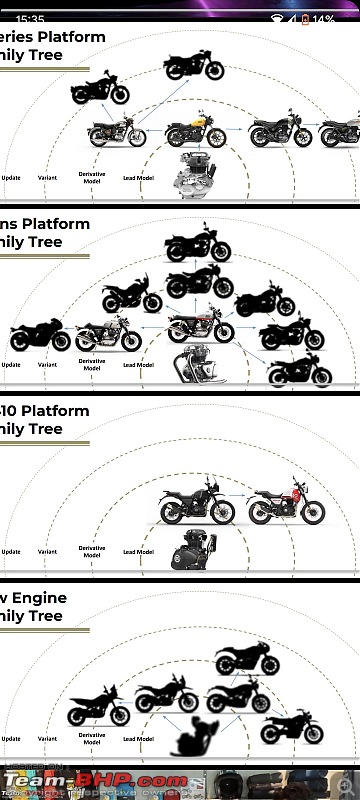 13 upcoming Royal Enfield Motorcycles | 2 in 350cc, 5 in 450cc, 6 in 650cc-screenshot_20221127153523.jpg