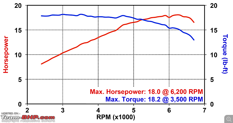 Light Vs Heavier motorcycles for mountain touring-royalenfieldmeteor350dyno1536x816.png