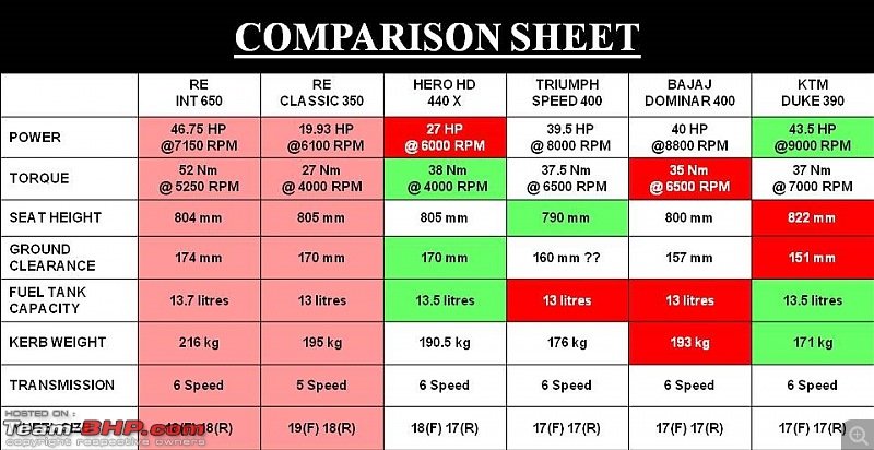 Harley-Davidson X440 Review-comparison-roadster.jpg