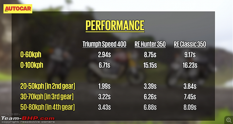 Triumph Speed 400 Review-screenshot-20230717-9.08.06-am.png