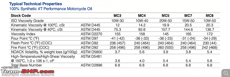 Using synthetic oils in Royal Enfield Standard / Classic 350-amsoil-15w50-specs.png