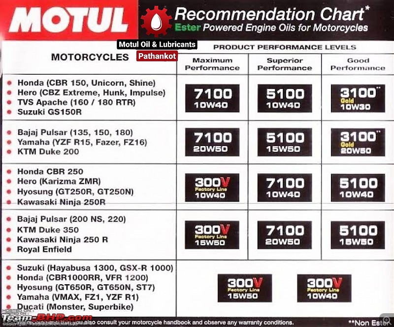 Using synthetic oils in Royal Enfield Standard / Classic 350-100575414_146439623617587_3752641569375649792_n.jpg