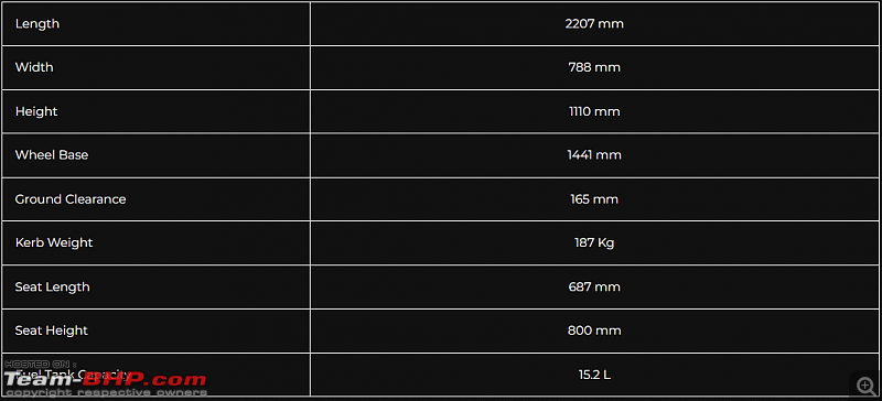 Honda CB 350 Ownership Review-diamension.png