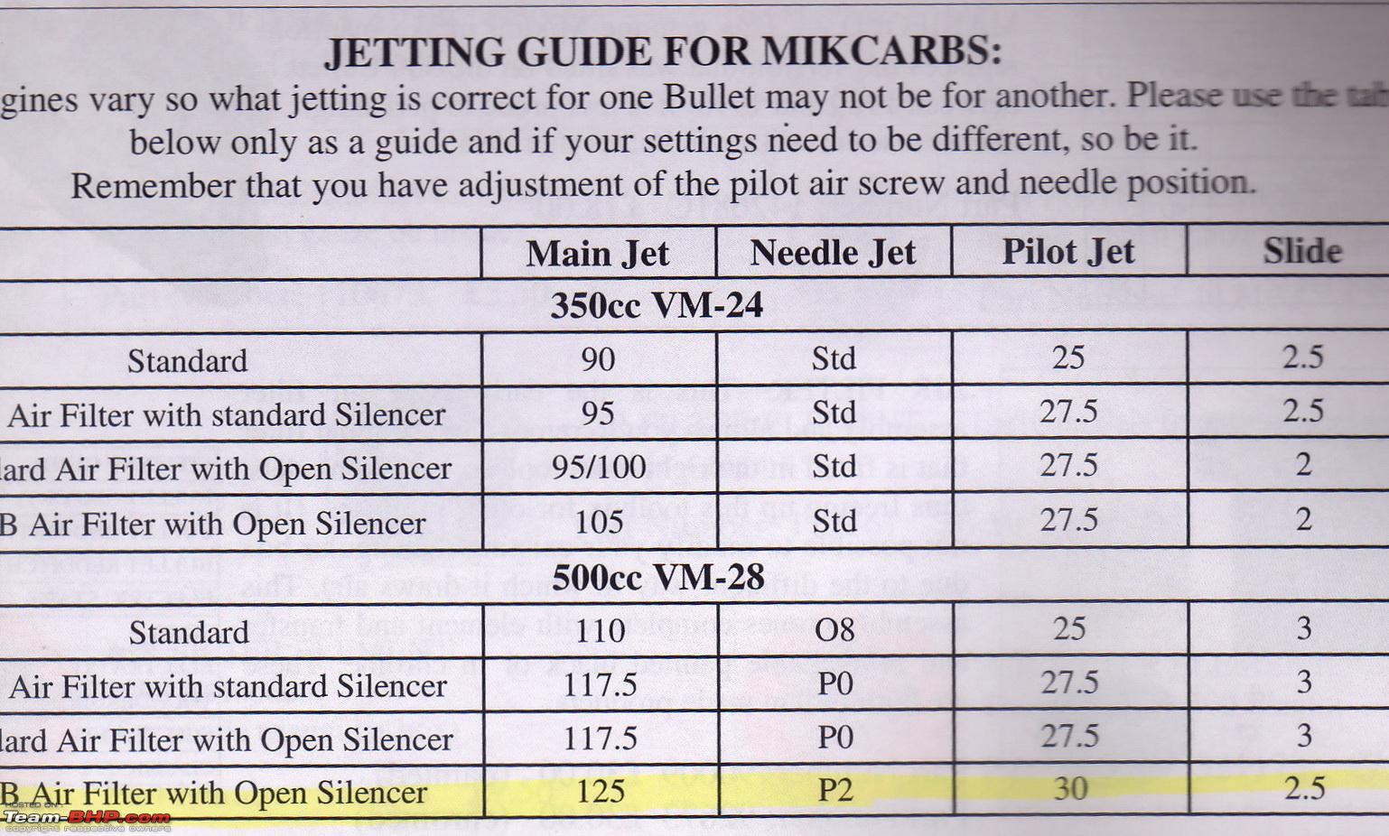 Carb Jetting Chart