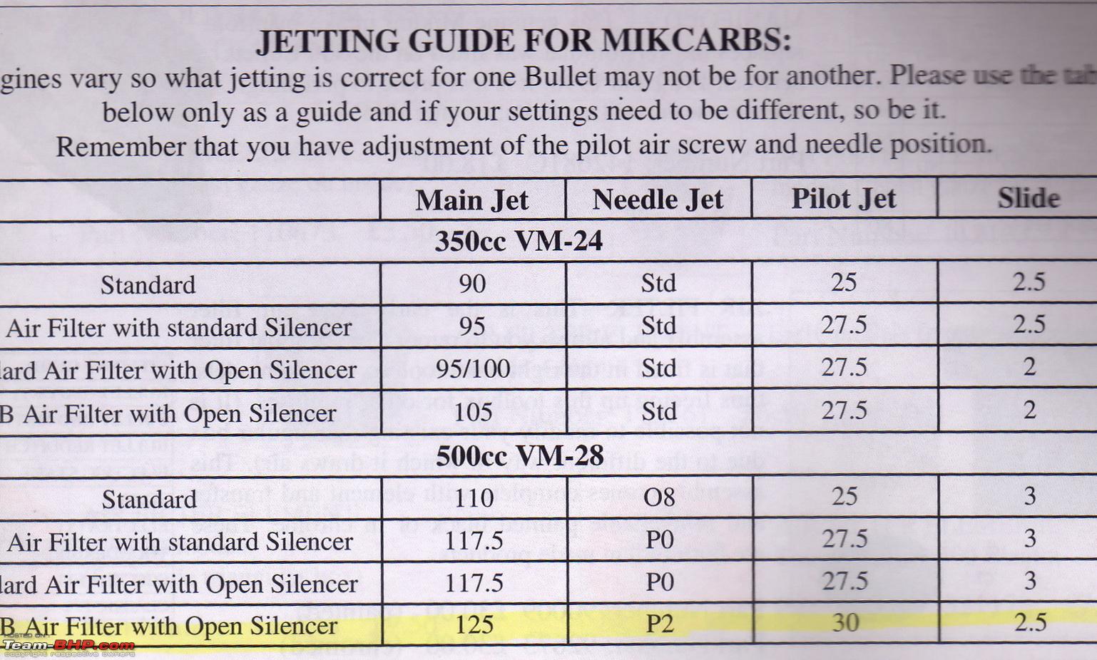 Carburetor Jet Size Chart