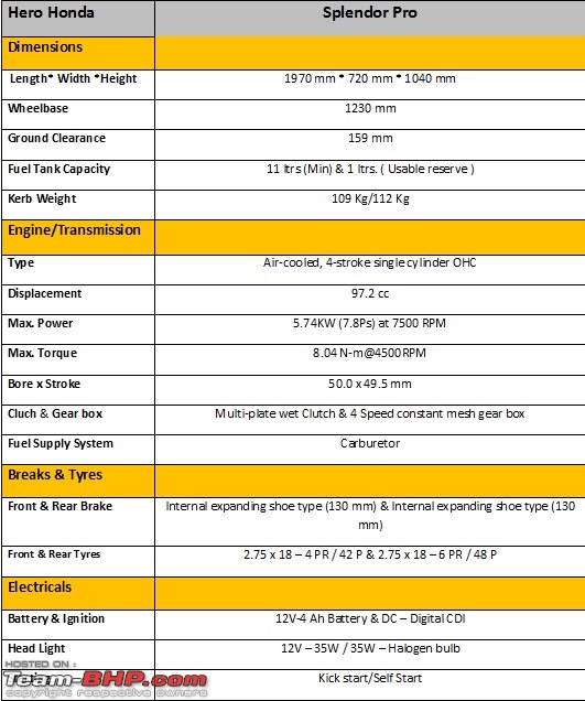 Hero Honda Splendor Pro  - Technical Specifications & Feature List-pro.jpg