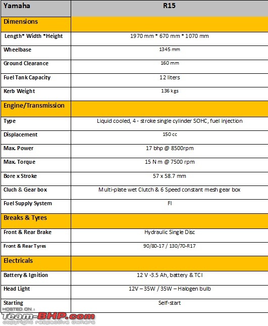 Yamaha R15  - Technical Specifications & Feature List-r15.jpg