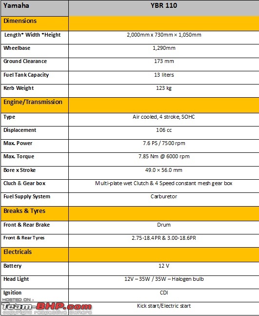 Yamaha YBR 110 - Technical Specifications & Feature List-ybr110.jpg