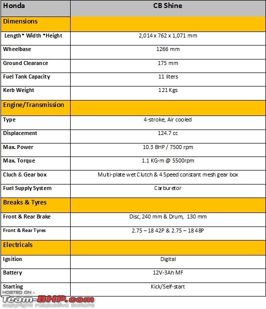 Honda CB Shine - Technical Specifications & Feature List-shine.jpg