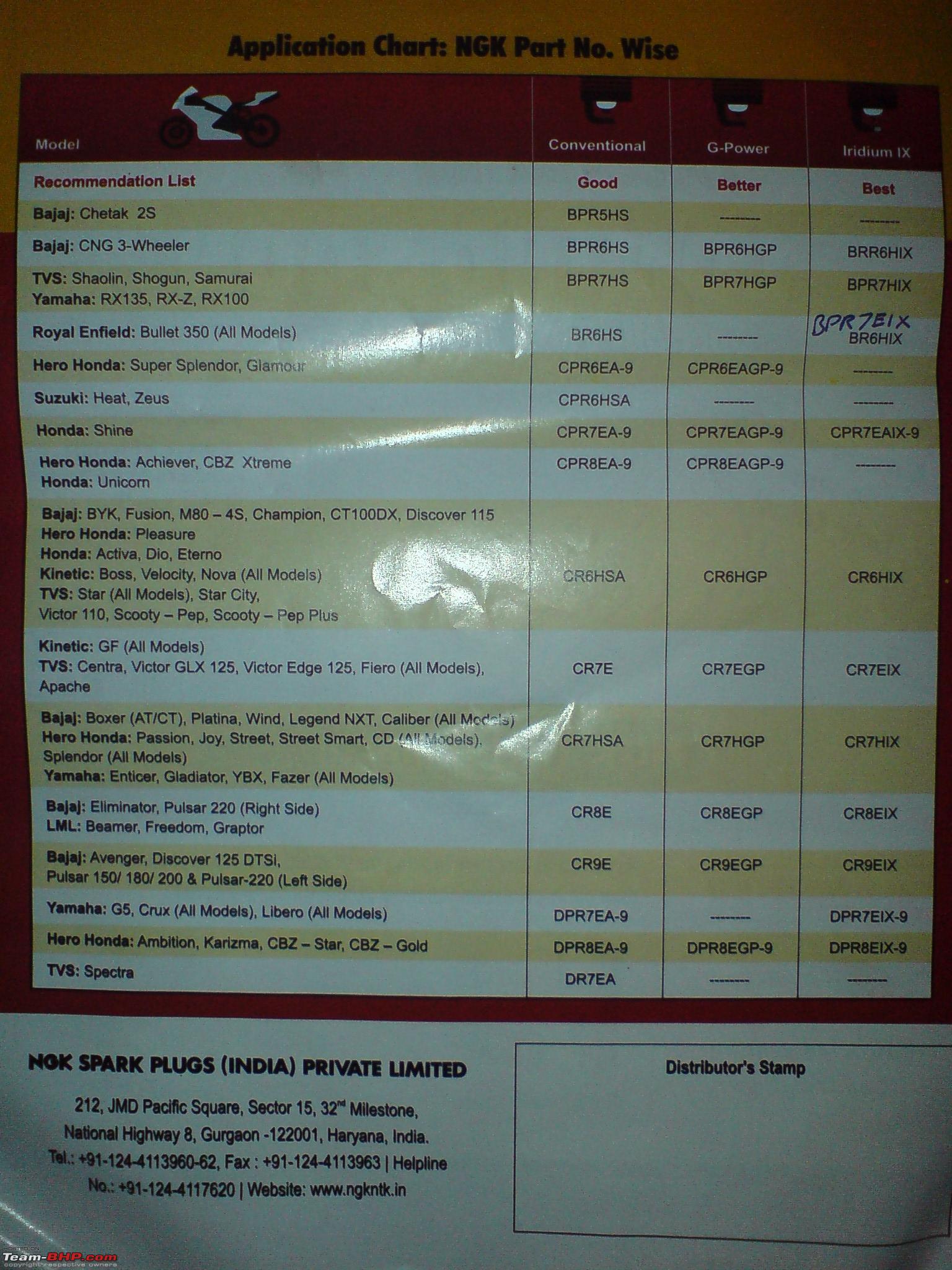 Yamaha Spark Plug Chart