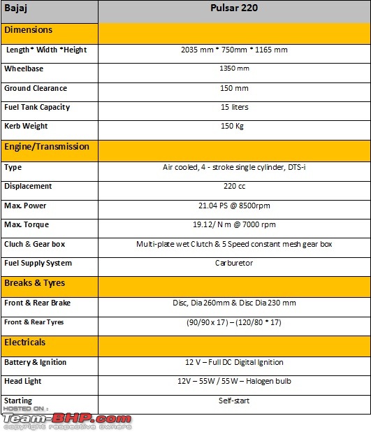 Bajaj Pulsar 220 - Technical Specifications & Feature List-220.jpg