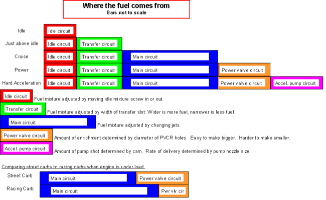 Cv Carb Jetting Chart