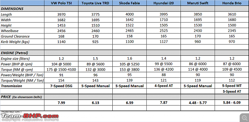 Volkswagen Polo 1.2L GT TSI : Official Review-vw-polo-gt-tsi-price-specs.png
