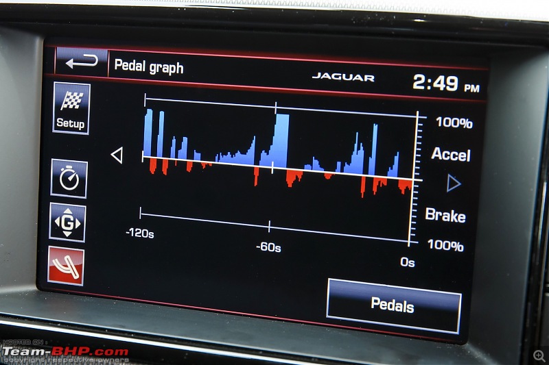 Jaguar F-Type : Driven-dynamici_005.jpg