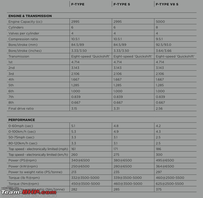 Jaguar F-Type : Driven-screen-shot-20130520-12.06.08-am.jpg