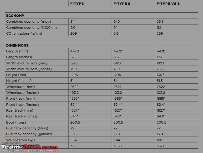 Jaguar F-Type : Driven-screen-shot-20130520-12.06.39-am.jpg