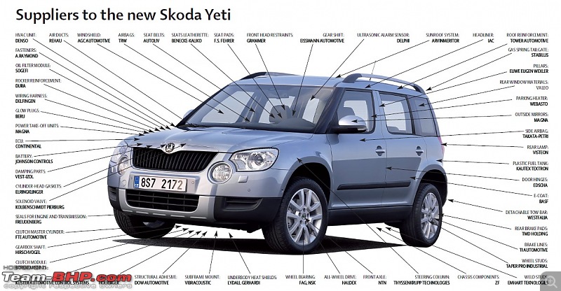 Skoda Yeti : Review, Price & Pictures-suppliers.jpg