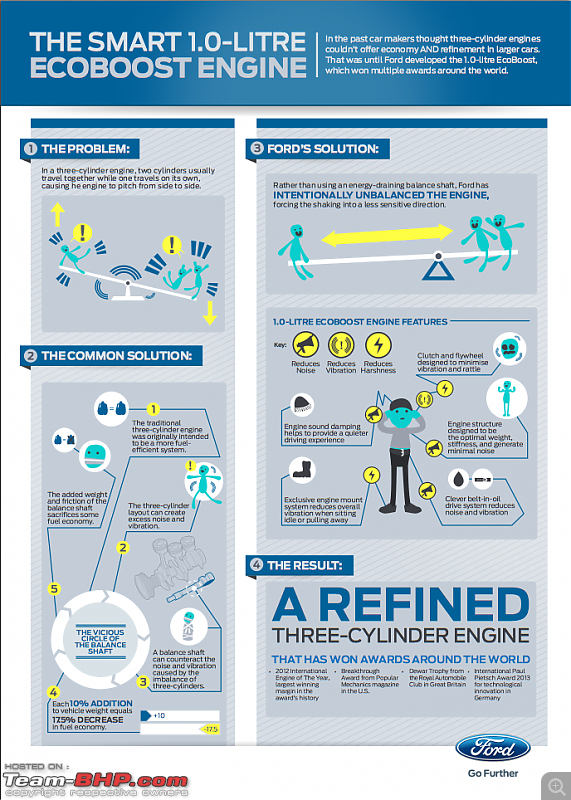 Ford EcoSport : Official Review-ford-ecoboost-engine.png