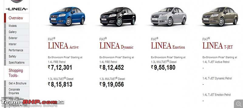 Fiat Linea T-Jet : Test Drive & Review-tjetactive.jpg