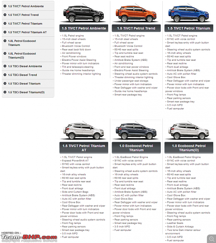 Ford EcoSport : Official Review-models.png
