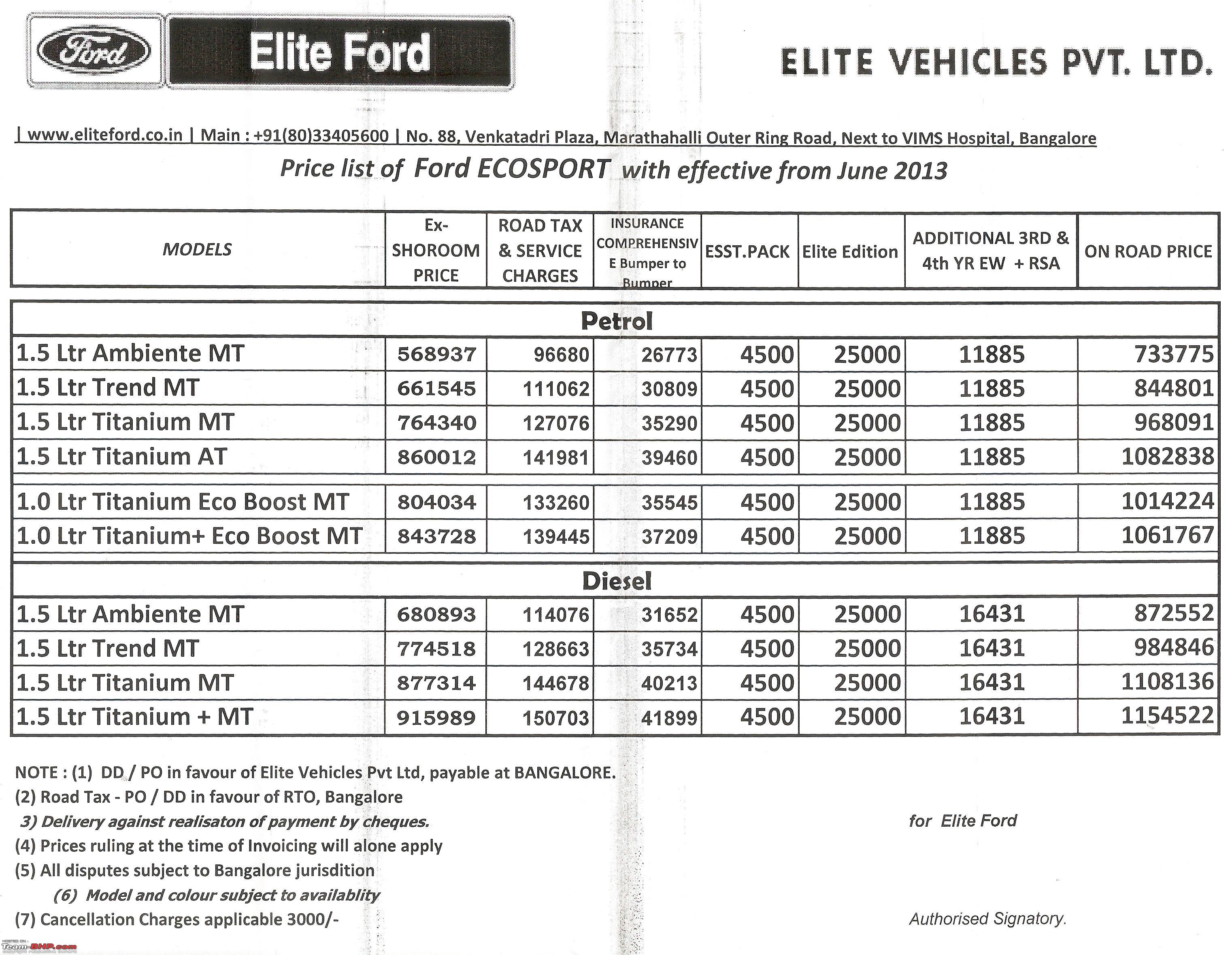 Ford car price list in philippines