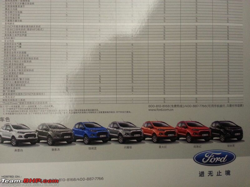 Ford EcoSport : Official Review-img20130707wa0025.jpg