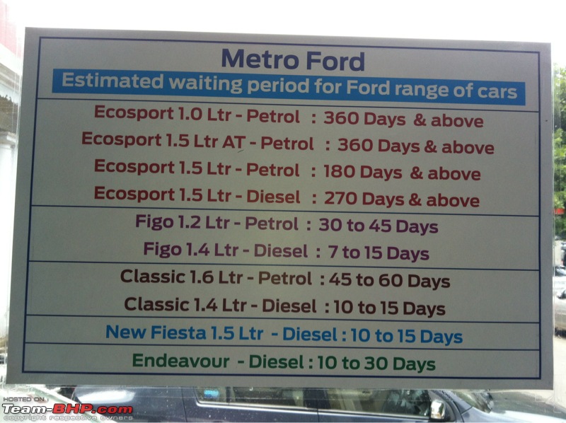 Ford EcoSport : Official Review-image3194769479.jpg