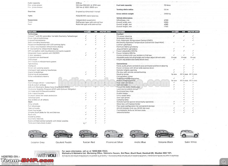 Mahindra XUV500 : Test Drive & Review-mahindraxuv500w4variantfeatures.jpg