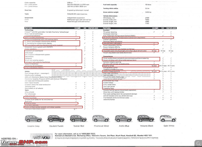 Mahindra XUV500 : Test Drive & Review-mahindraxuv500w4variantfeatures-sdp.jpg