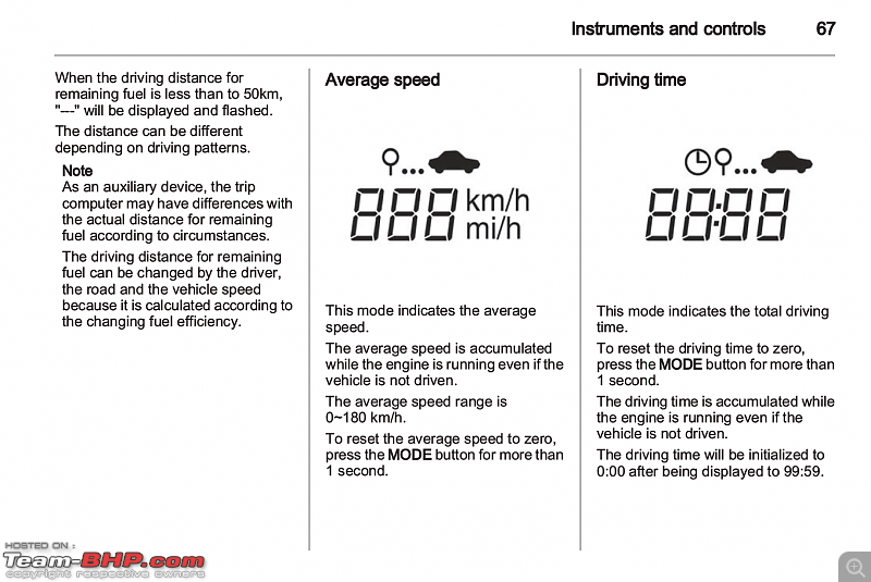 Chevrolet Beat : Test Drive & Review-spark_m300_tc02.png