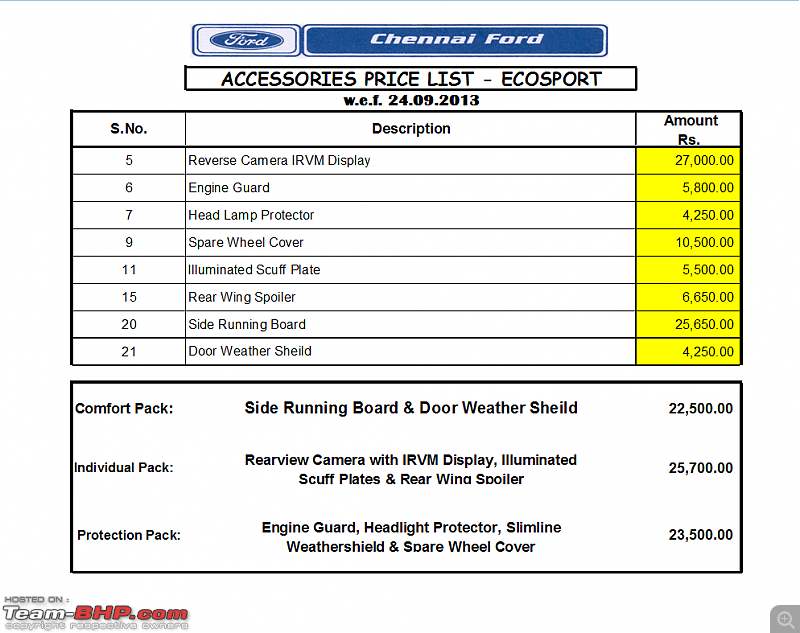 Ford EcoSport : Official Review-capture.png