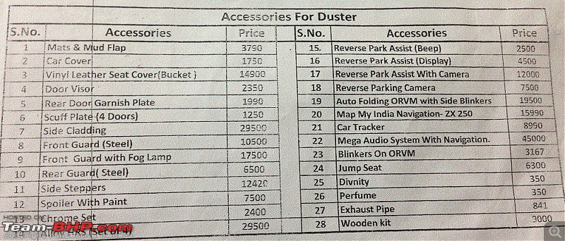 Renault Duster : Official Review-acc-price.gif