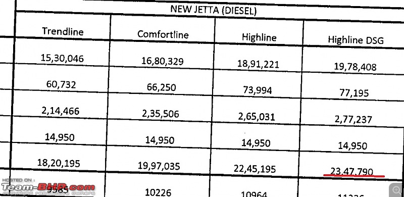 Volkswagen Jetta : Test Drive & Review-jetta-price.jpg
