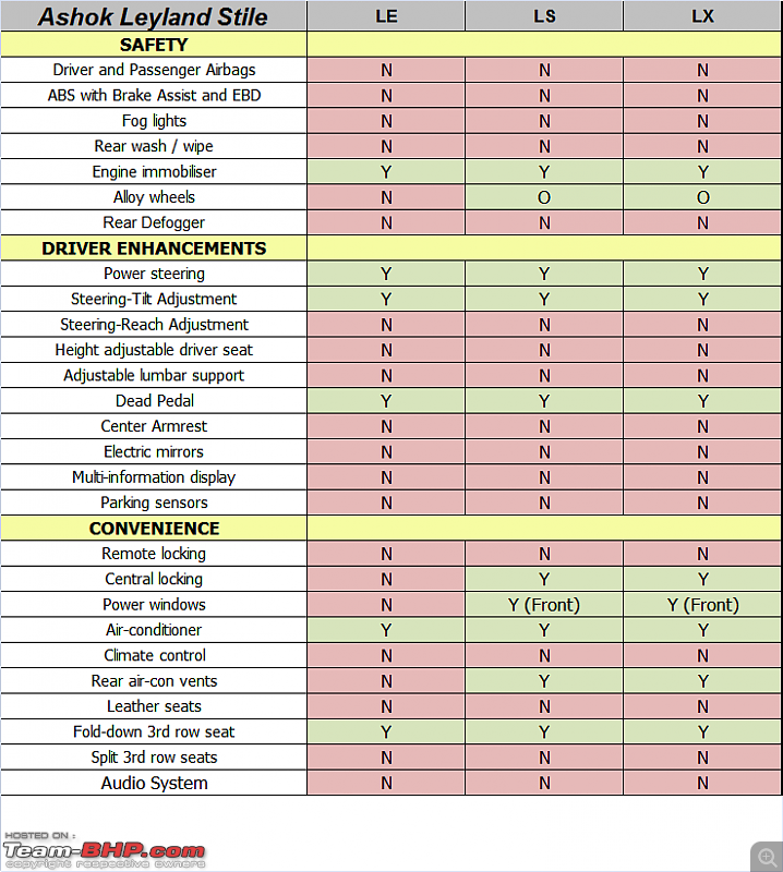 Ashok Leyland Stile : Official Review-ashok-leyland-feature-list.png